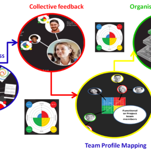 Coaching with Colour Coaching with Colour